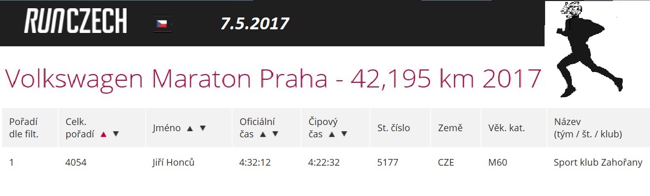 Jirka na pražském maratonu